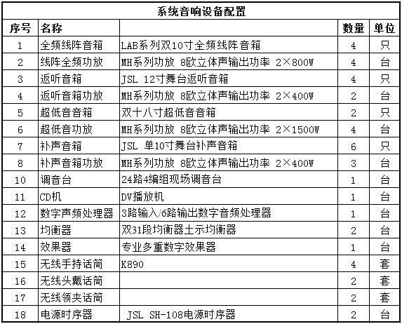 專業小猪视频APP污音響係統方案配置清單